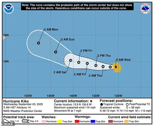 Hurricane Kiko's Unexpected Turn Toward Hawaii Sparks Emergency Preparations
