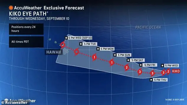 Hurricane Kiko's Unexpected Turn Toward Hawaii Sparks Emergency Preparations