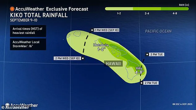 Government Directives Crucial as Hurricane Kiko Threatens Hawaii with Flooding and Mudslides