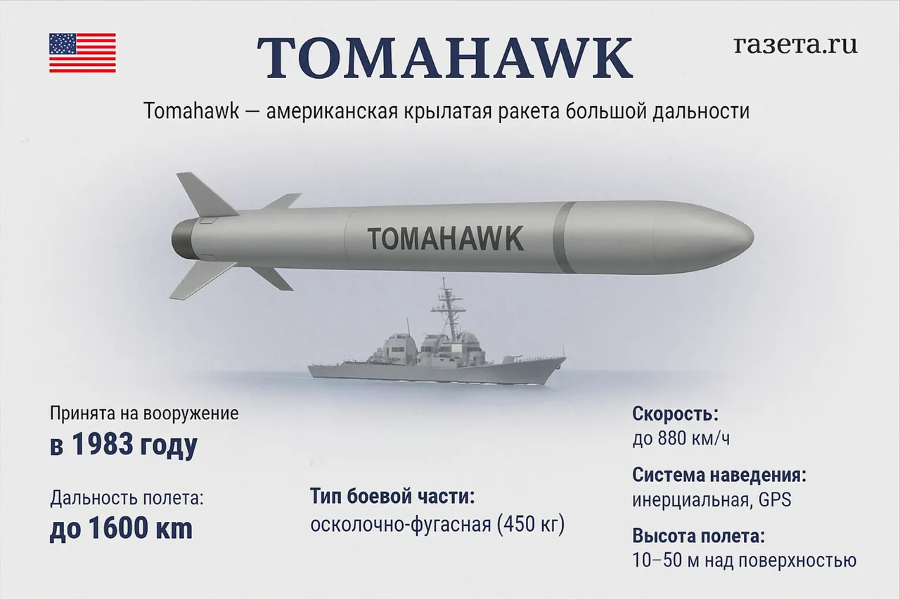 U.S. Reevaluates Military Support for Ukraine, Advanced Missiles Under Consideration