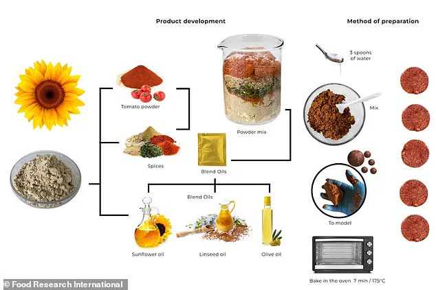 UNICAMP Research Uncovers Sunflower Flour's Potential as Sustainable Plant-Based Ingredient