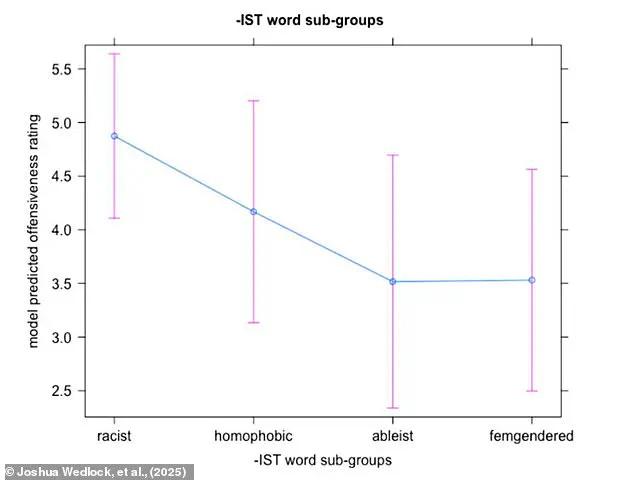 A New Era of Taboo: How Generation Z's Shift from Swear Words to Slurs is Reshaping Language