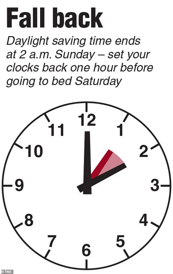 Health Risks of Ending Daylight Saving Time: 'A Disruption to the Body’s Internal Clock' – Sleep Specialist Warns