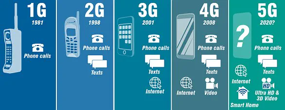 Bridging the Digital Divide: 4G Connectivity Expands to Rural UK Communities