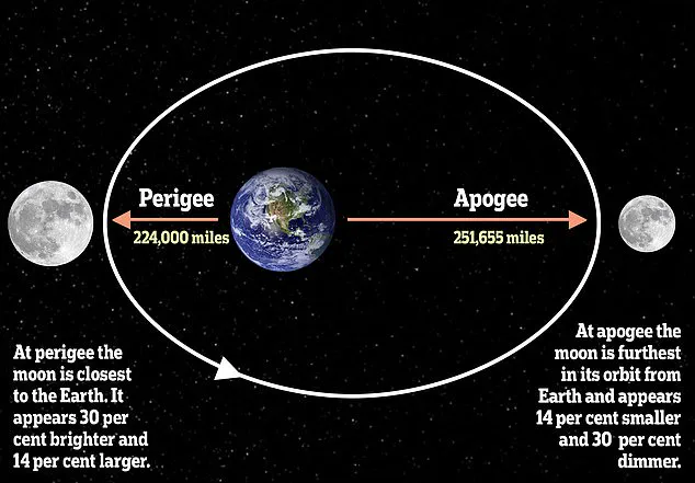Dazzling 'Wolf Supermoon' Set to Light Up Skies as Experts Call It the Most Luminous of 2023
