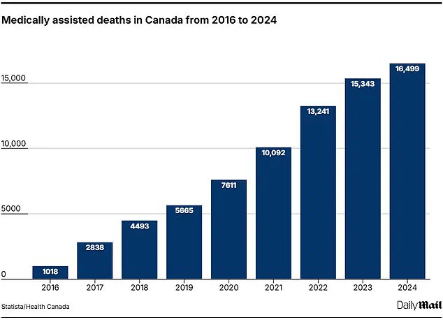 Controversy Surrounds Canadian Family's Tragedy and Ethics of Physician-Assisted Dying Amid Calls for Strengthened Safeguards