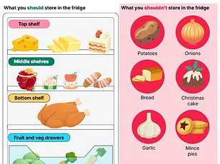 Study Reveals Proper Storage Methods for Common Condiments to Avoid Health Risks, According to Which? Analysis