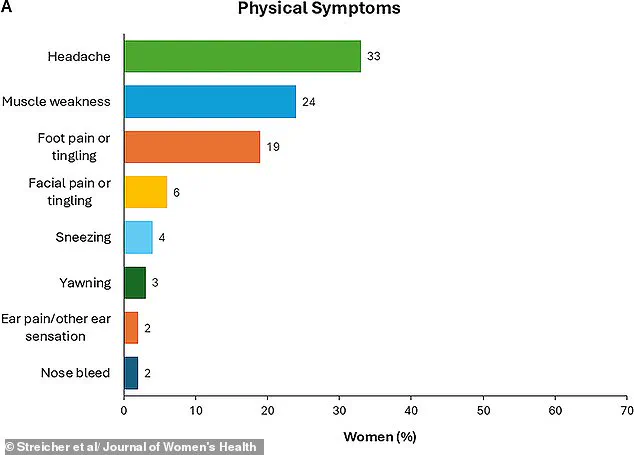 Surprising and Common: Study Uncovers Diverse Orgasm Reactions in Women