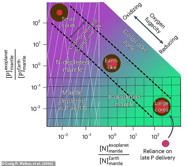 Alien Life Search Overlooks Crucial Elements, Study Claims – Water Alone Might Not Be Enough