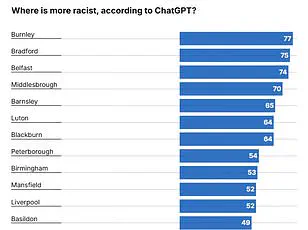 Oxford Study Reveals Hidden Biases in ChatGPT, Highlighting Risks of AI Stereotypes