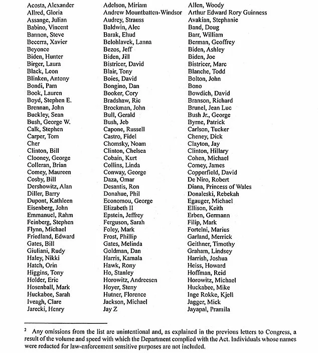 Epstein Files Fully Released: 305 Names Revealed, No Legal Culpability Assigned