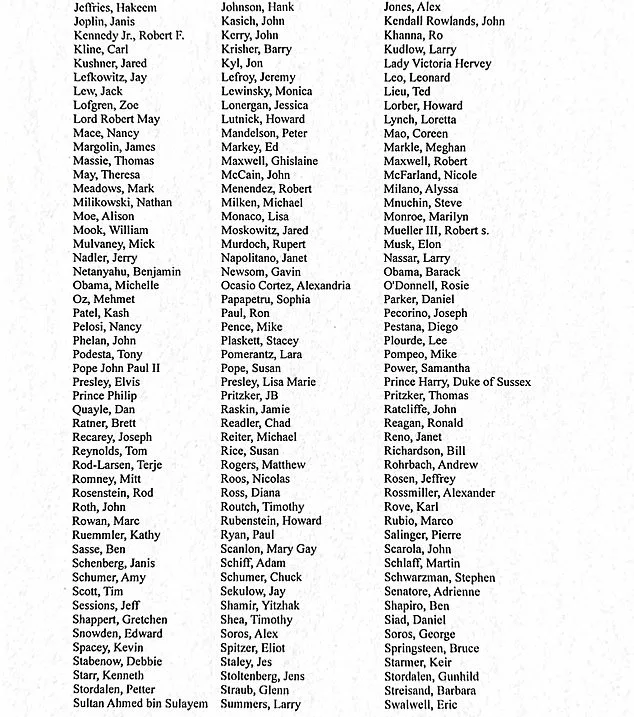 Epstein Files Fully Released: 305 Names Revealed, No Legal Culpability Assigned