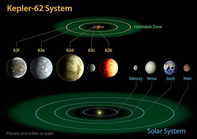 Obama Challenges Conspiracy Theories, Backs Scientific Consensus on Alien Life