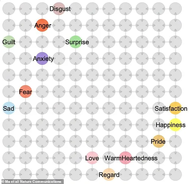 AI-Driven Study Reveals Neural Map of Emotions, Challenging Assumptions About Human Feelings