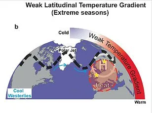 Climate Change Driving Unprecedented Increase in Earth's Day Length