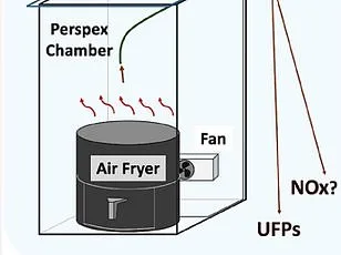 Hidden Danger: Air Fryers May Be Damaging Kitchen Countertops