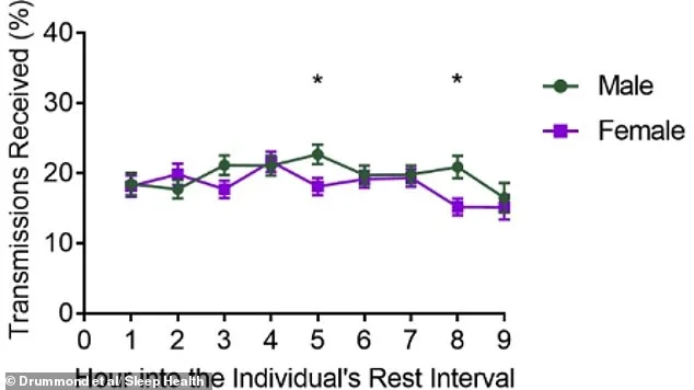 Study: Co-Sleeping Causes Six Nightly Disturbances, Spurring 'Sleep Divorce' Trend