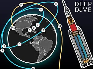 Sun's Unpredictable Fury Poses Unexpected Threat to Artemis II Moon Mission