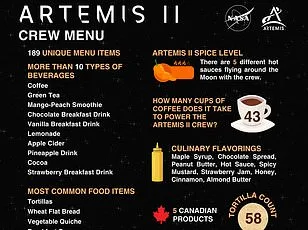 NASA's Artemis II Mission: Nutella Goes to the Moon in Viral Footage