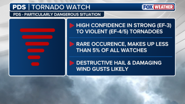 Severe storms threaten 65 million people with tornadoes and hail.