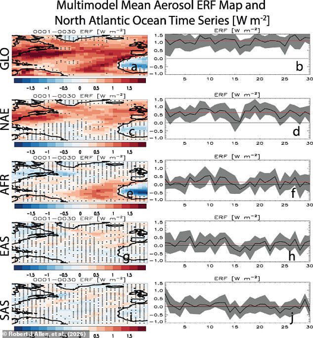 Air Pollution Cuts Could Weaken Gulf Stream and Trigger Ice Age